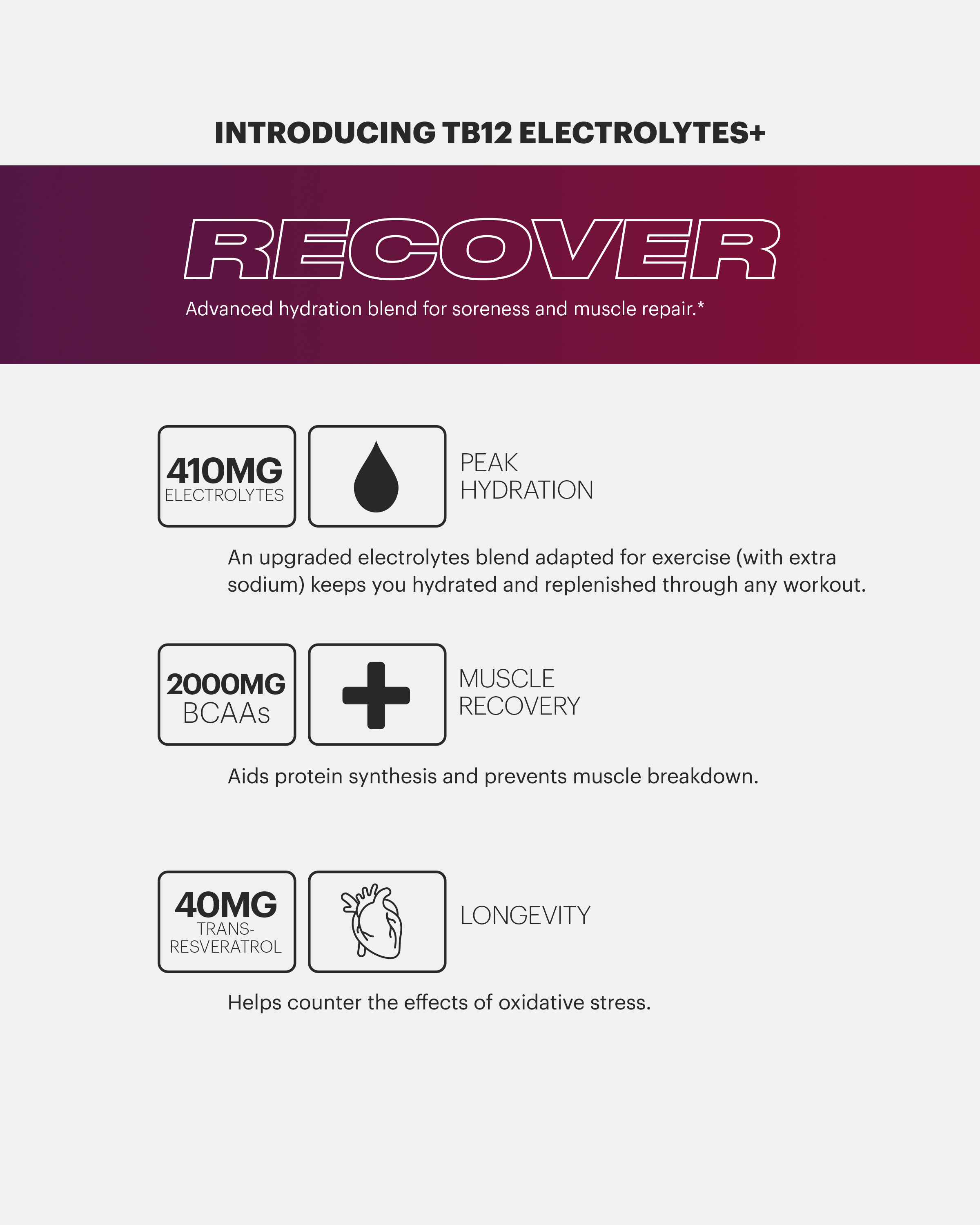 TB12 Electrolytes+ Perform & Recover Set (15ct Powder)