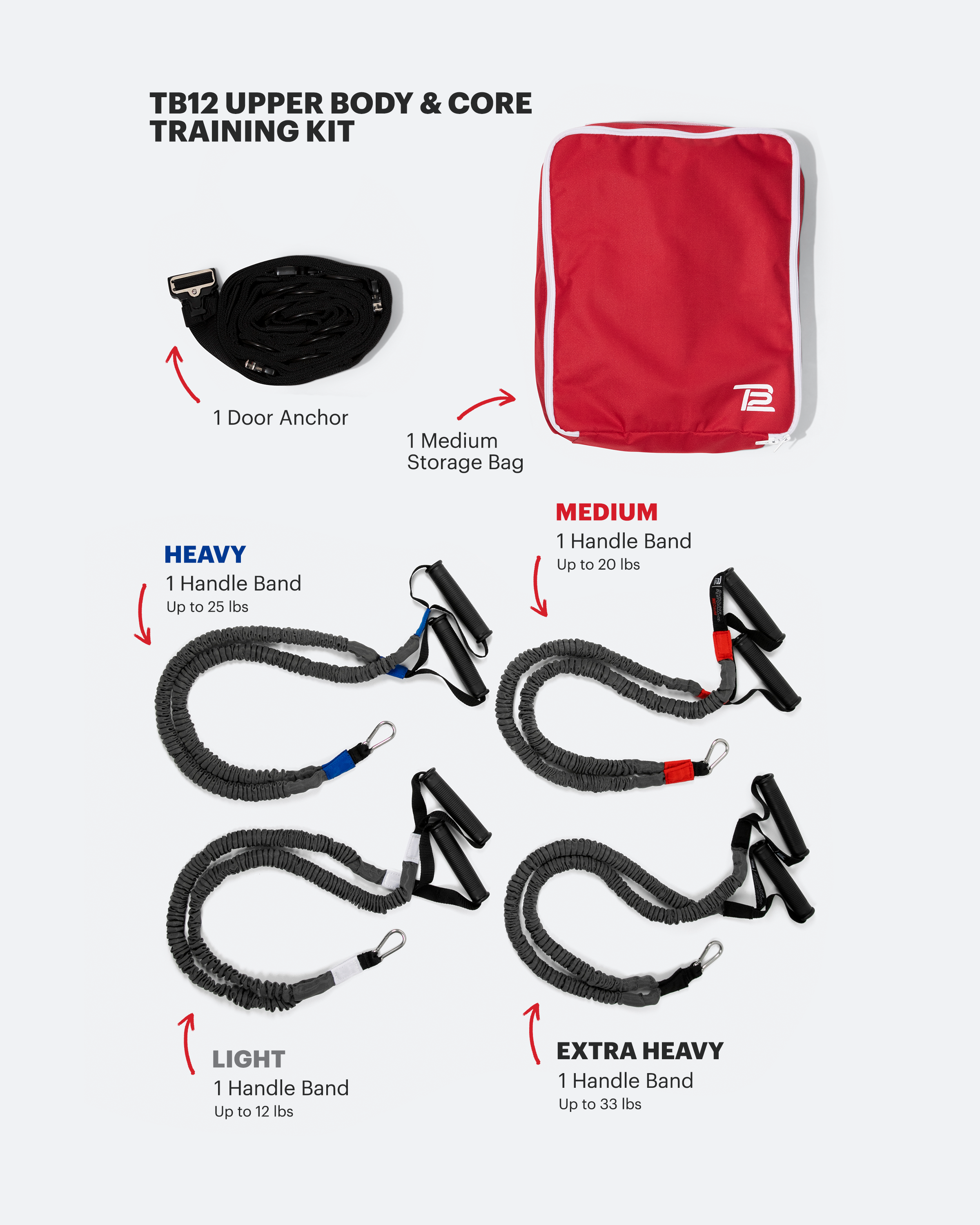 TB12 Upper Body & Core Training Kit